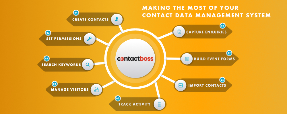 making-the-most-of-your-contact-database-management-system